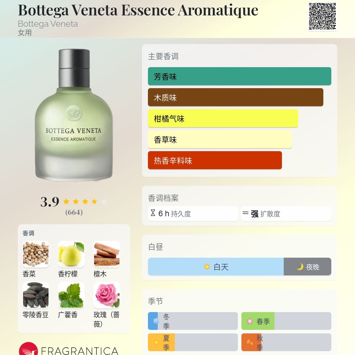 Bottega Veneta Essence Aromatique EAU De Cologne 6.7oz/200ml