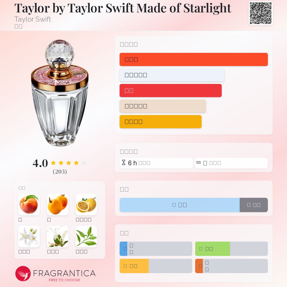 香水(ユニセックス) Taylor by Taylor Swift Made of Starlight Taylor by Taylor Swift Musical Edition Fragrance - Women's
