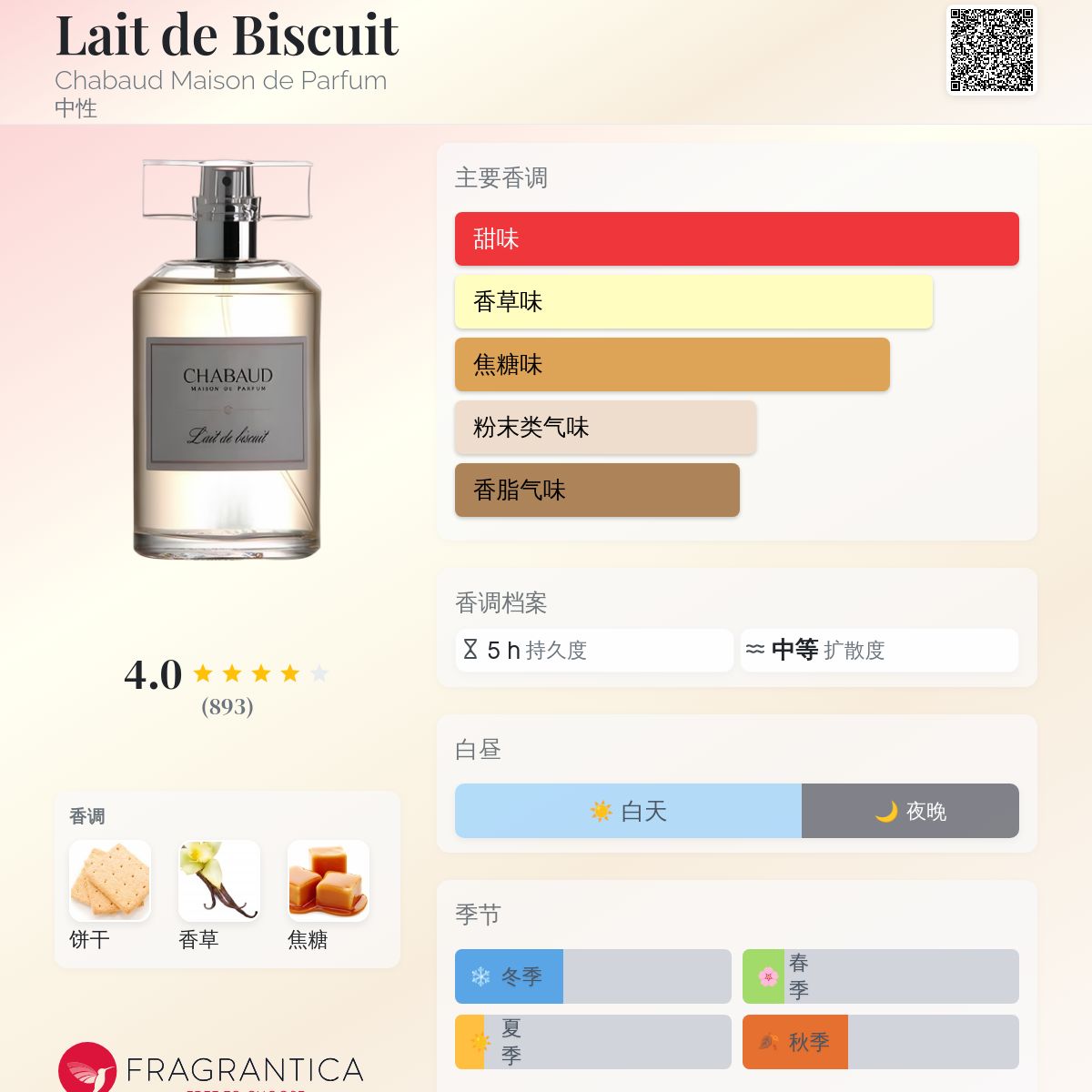 Lait de Biscuit Chabaud Maison de Parfum 香水- 一款年中性香水