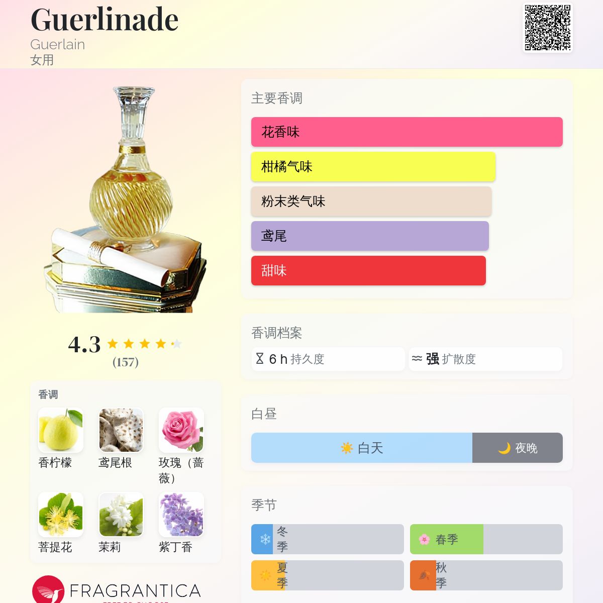 GUERLAIN ゲラン GUERLINADE ゲルリナーデ EDP 50ml Guerlain Guerlinade 50ml eau de parfum | eBay