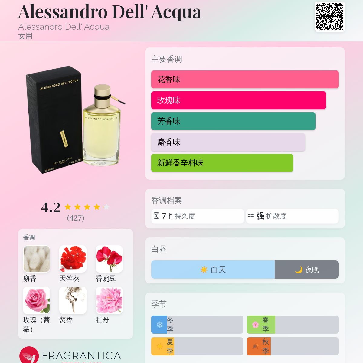 Alessandro Dell' Acqua Alessandro Dell' Acqua