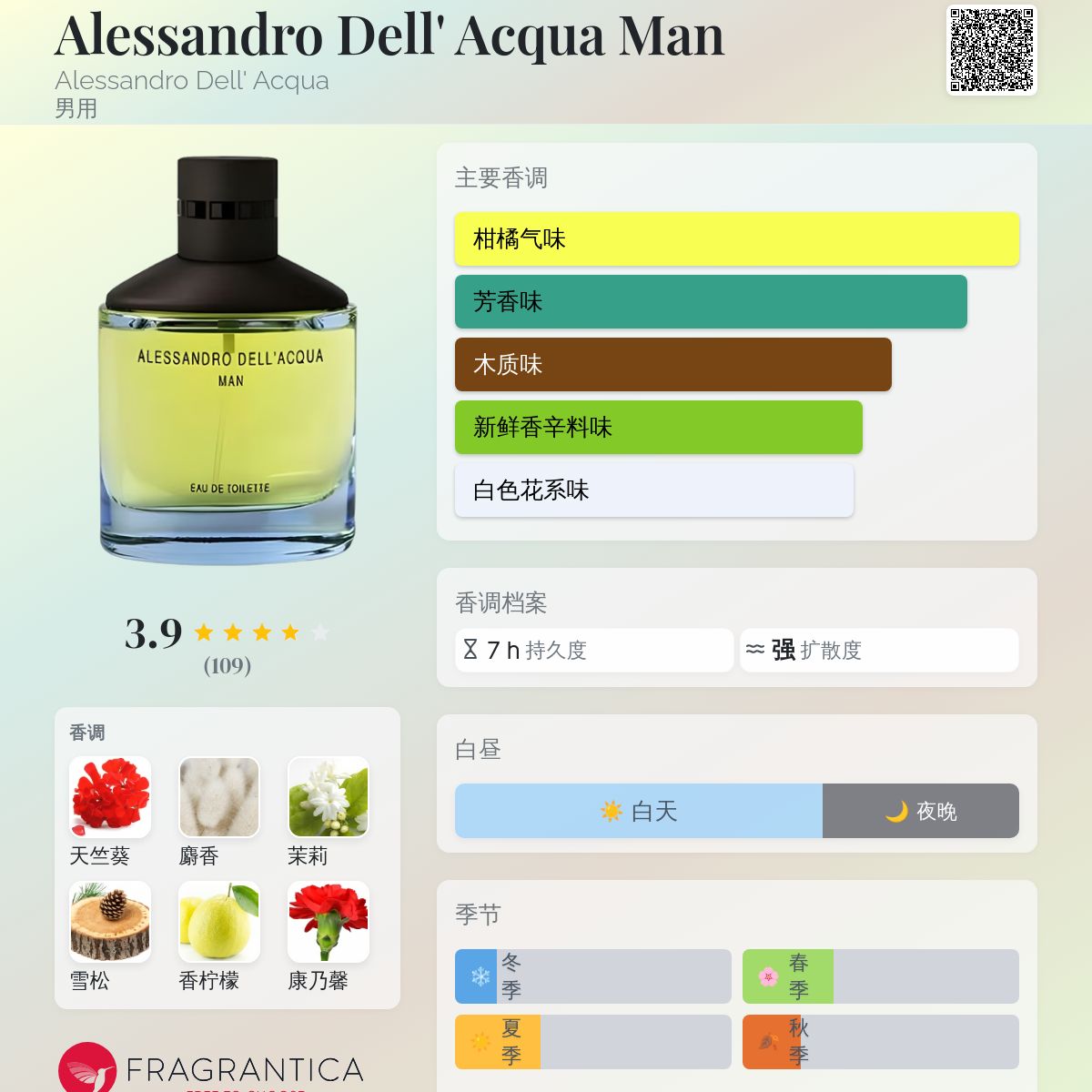 香水(男性用) ALESSANDRO DELL'ACQUA MAN 100ml Alessandro Dell' Acqua Man Alessandro Dell'