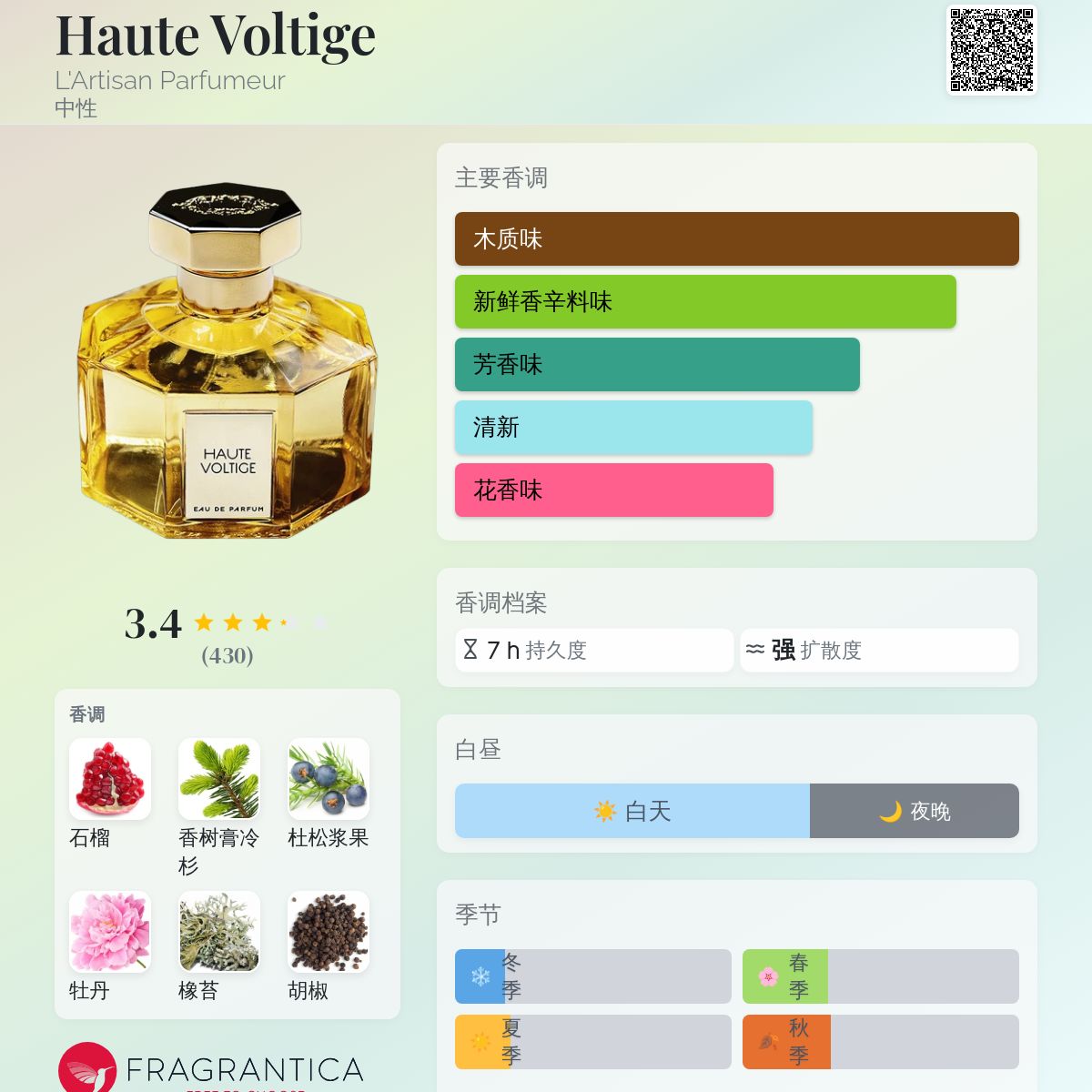 Haute Voltige L'Artisan Parfumeur 香水- 一款2014年中性香水