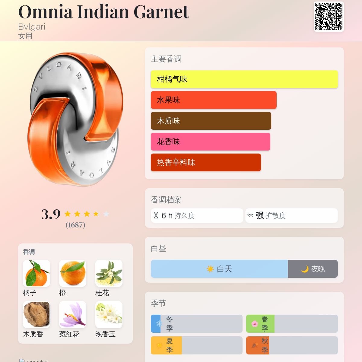 Omnia Indian Garnet Bvlgari 香水- 一款2014年女用香水