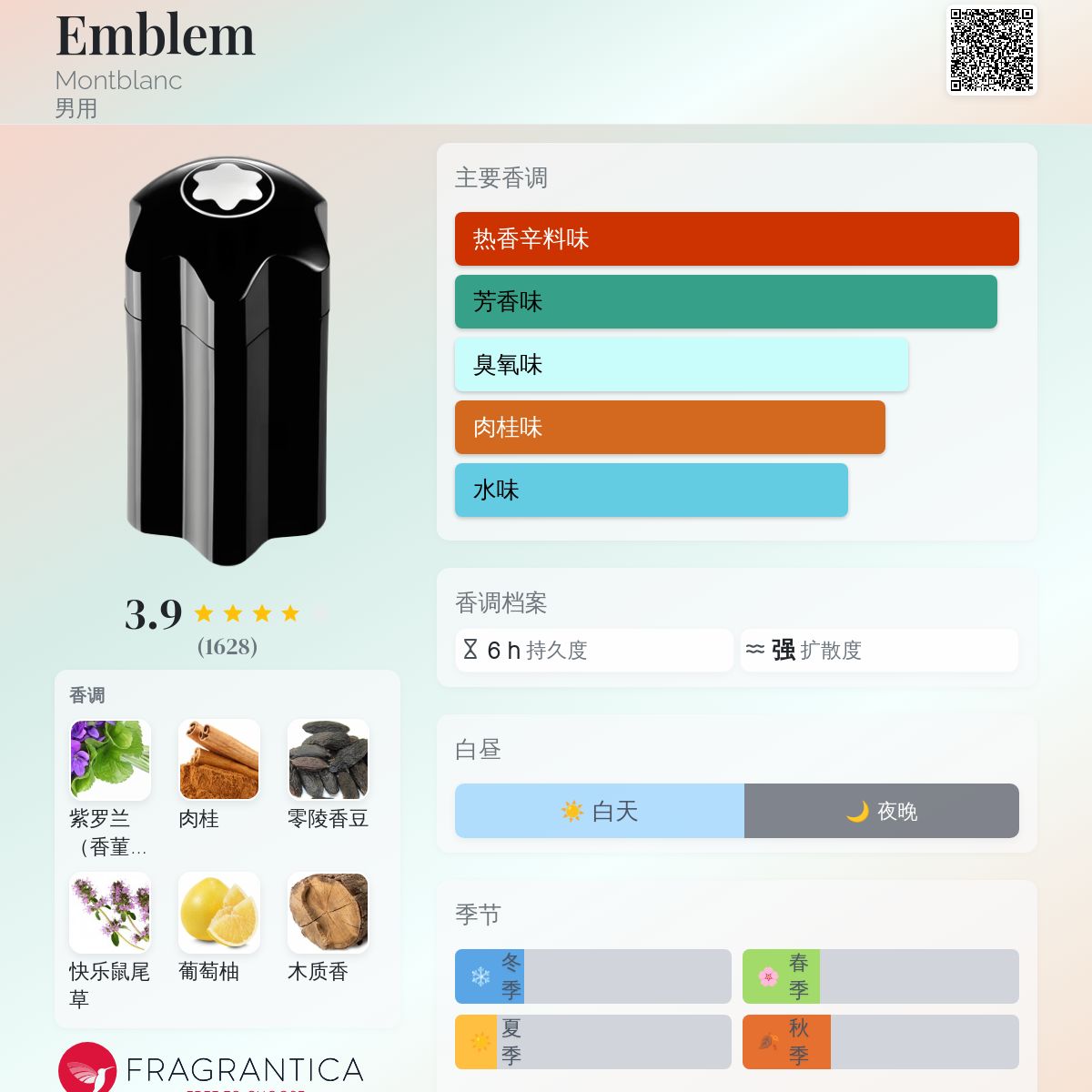 Emblem Montblanc 古龙水- 一款2014年男用香水