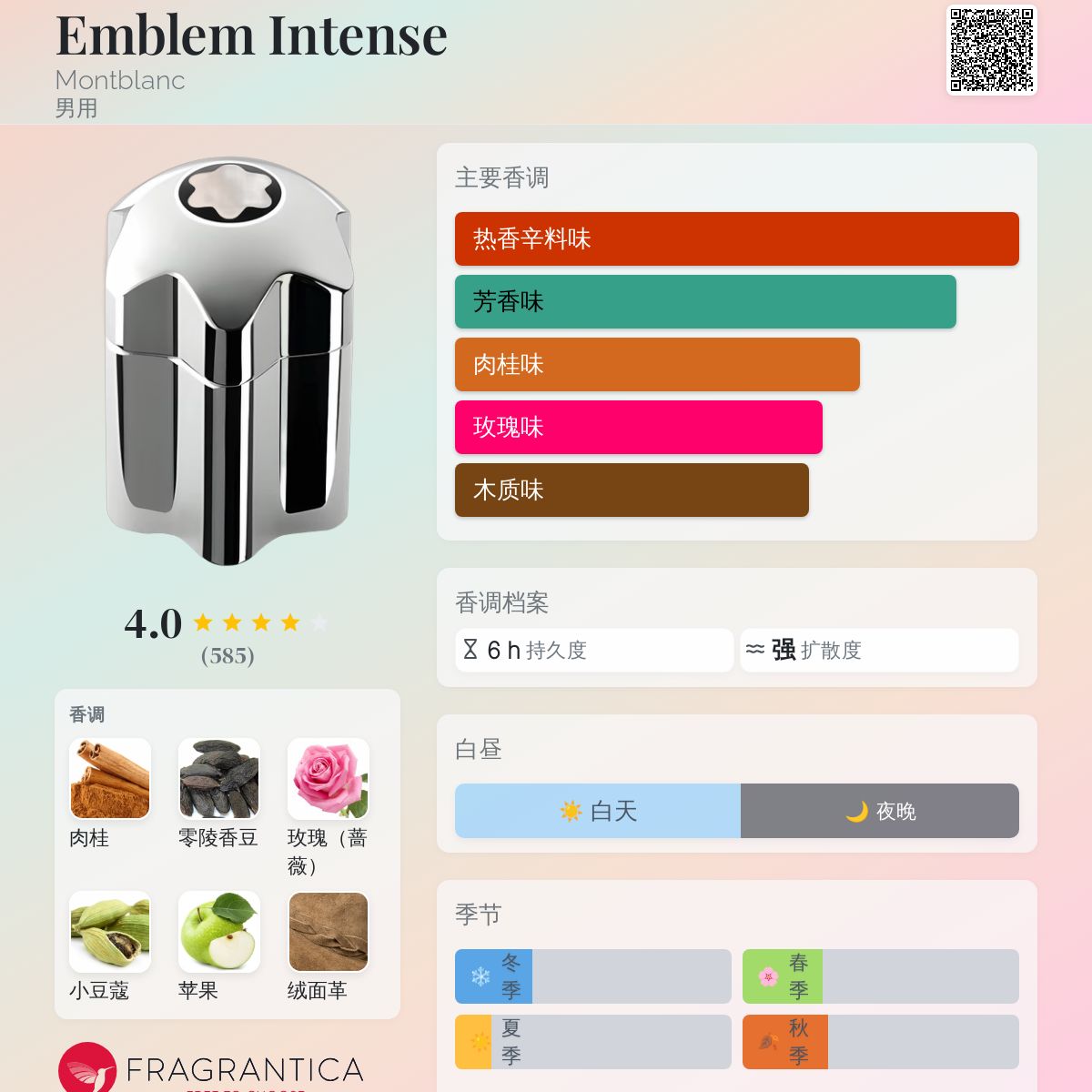 MONT BLANC Emblem Intense 60ml 【新品未開封】 Emblem Intense Eau de Toilette 60 ml - Luxury Eau de