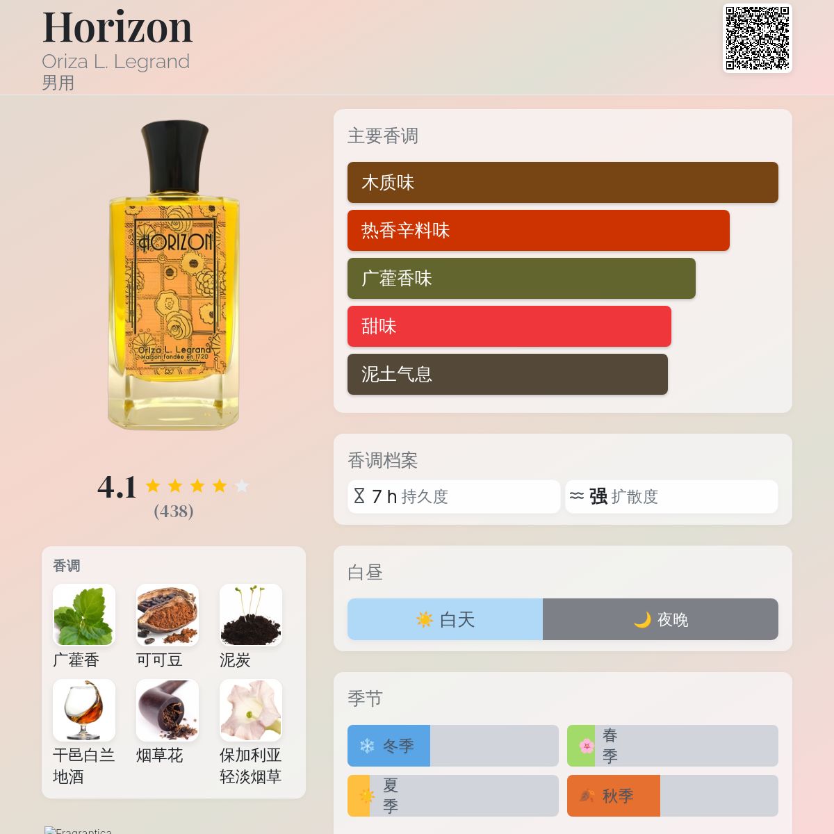 Horizon Oriza L. Legrand 古龙水- 一款1925年男用香水