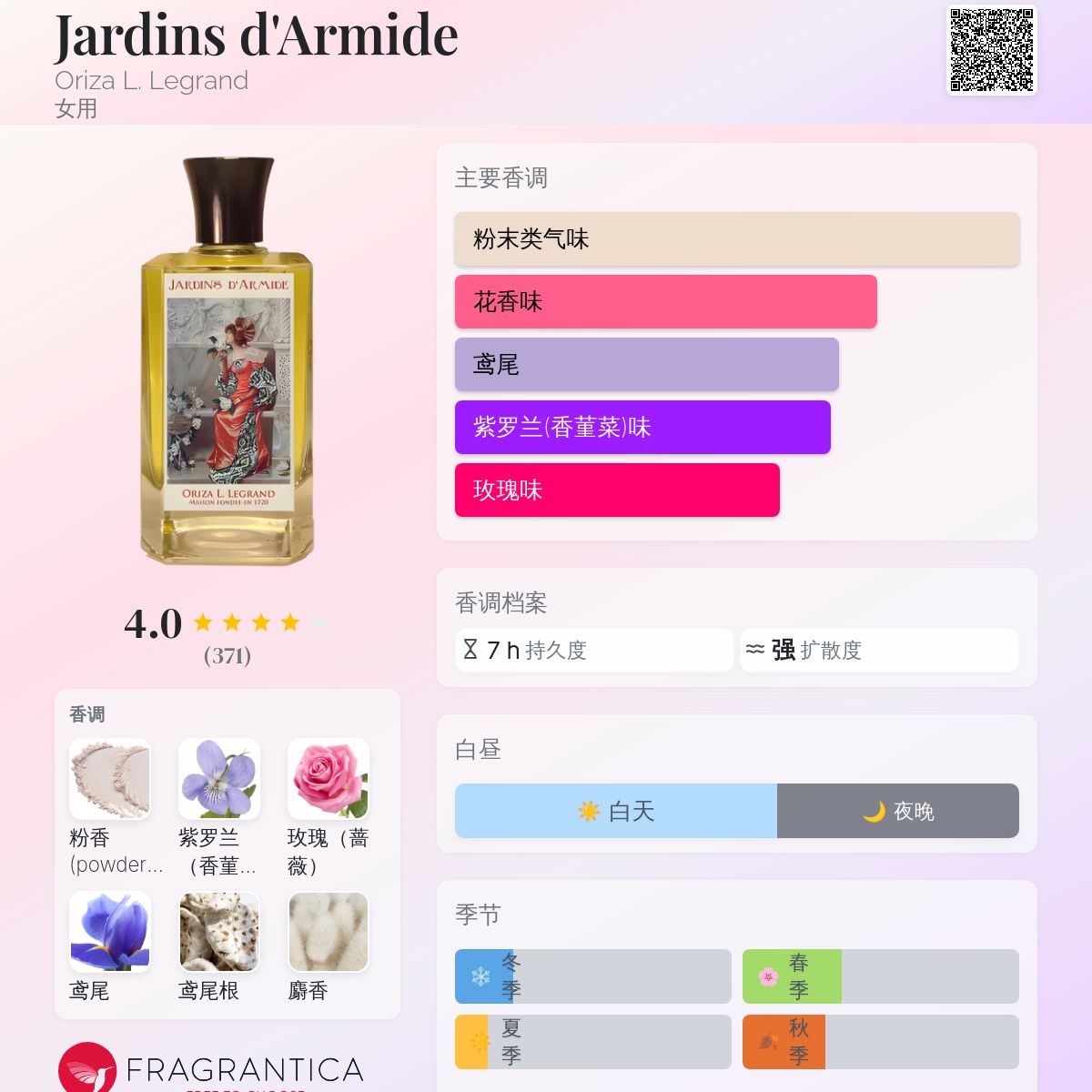 Jardins d'Armide Oriza L. Legrand 香水- 一款1909年女用香水