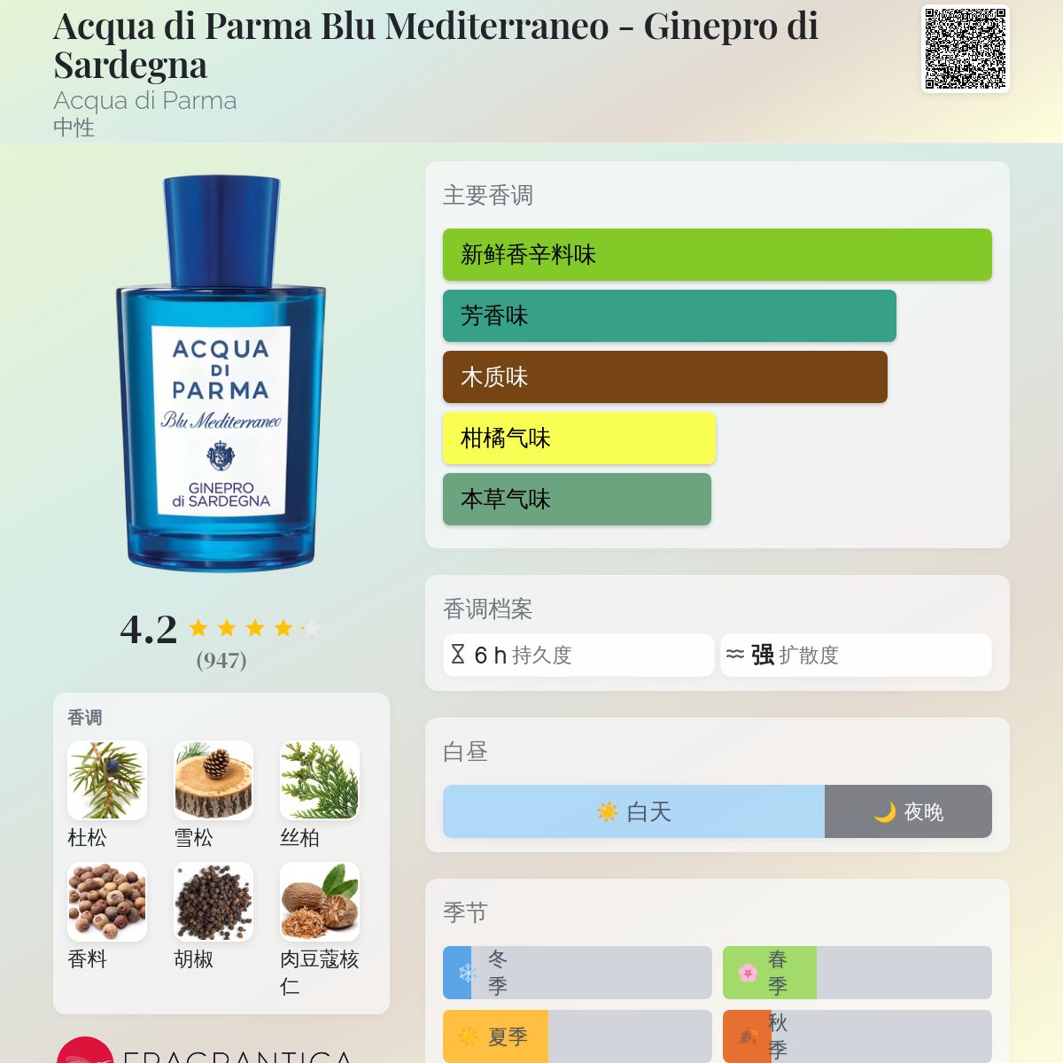 香水(ユニセックス) ACQUA DI PARMA Blu Mediterraneo 75ml ACQUA DI PARMA（アクア ディ パルマ）オードトワレ Blu