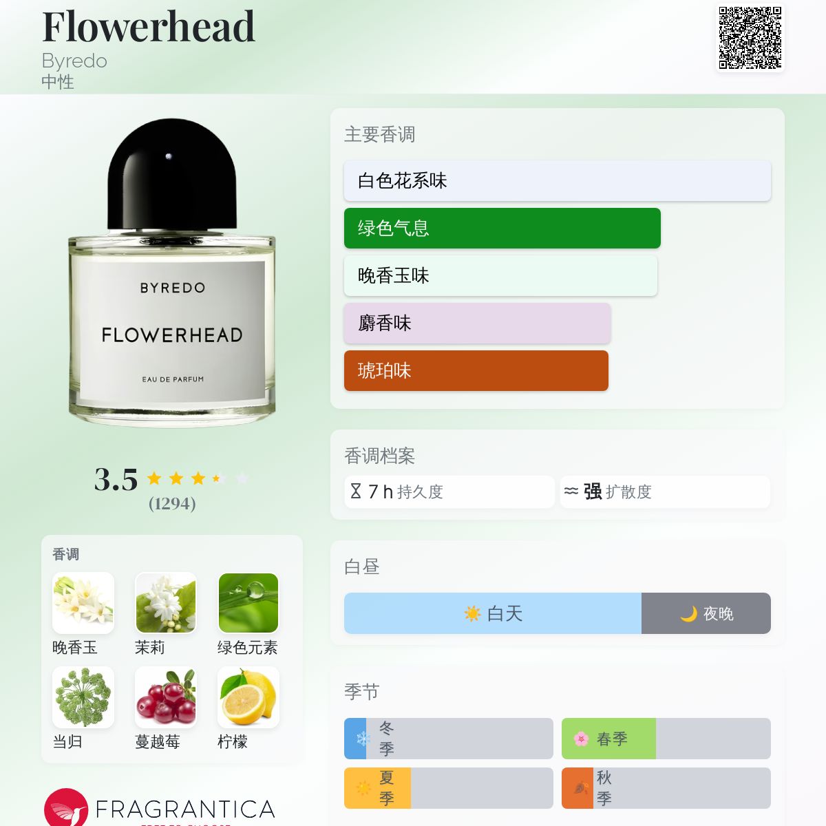 Amazon.com : Byredo Byredo Flowerhead by byredo for women