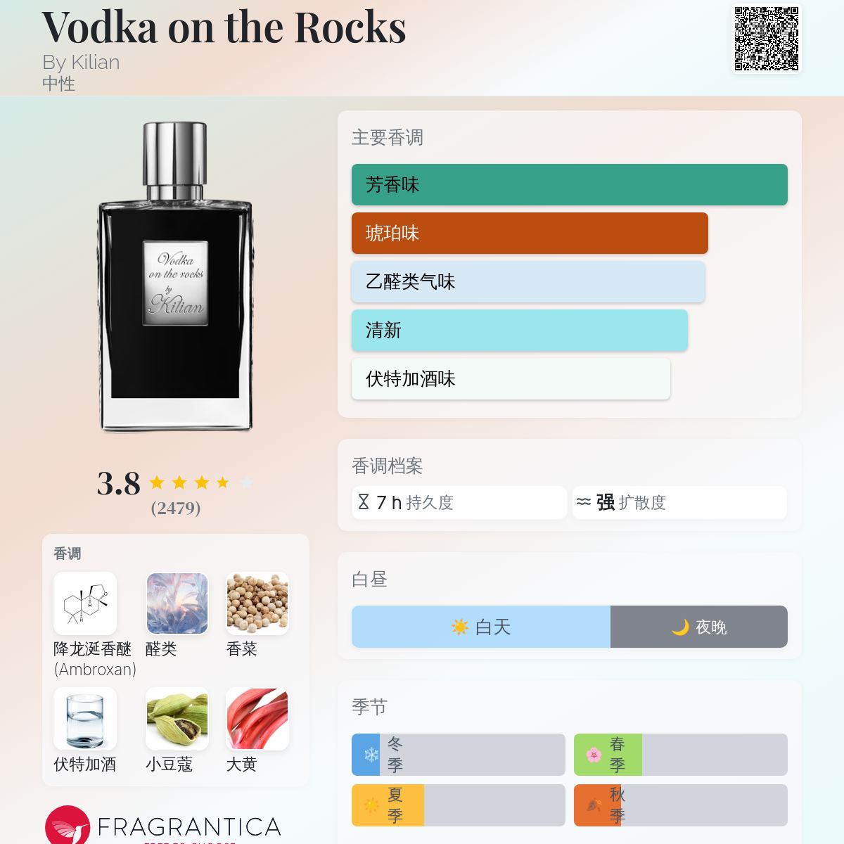 Vodka on the Rocks By Kilian 香水- 一款2014年中性香水