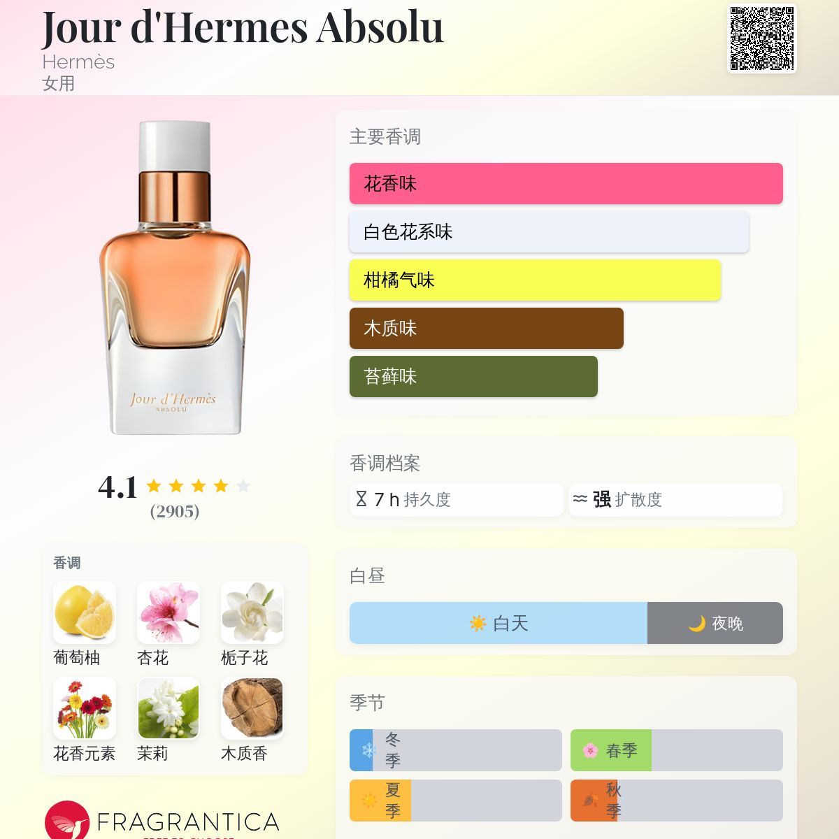 Jour d'Hermes Absolu Hermès 香水- 一款2014年女用香水