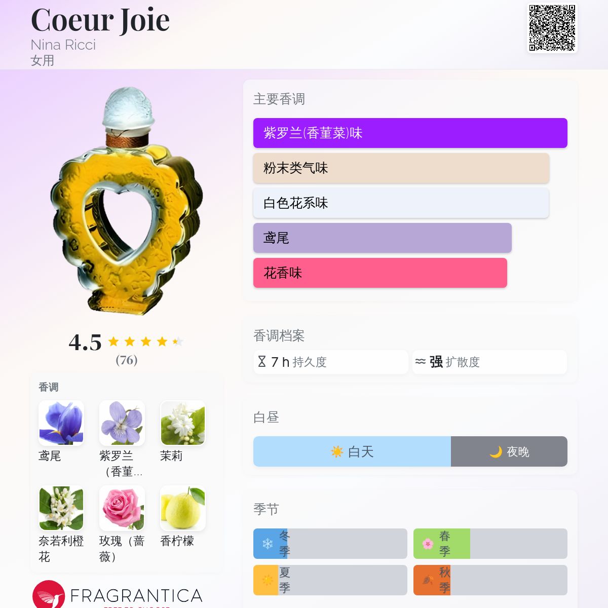 Coeur Joie Nina Ricci 香水- 一款1946年女用香水