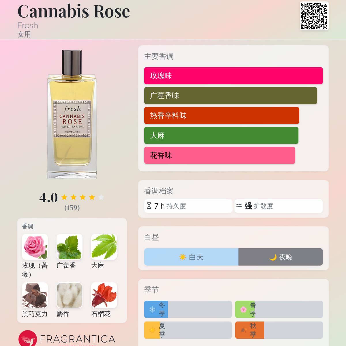 Cannabis Rose Fresh 香水- 一款年女用香水
