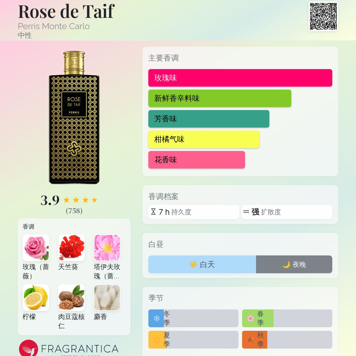 Rose de Taif Perris Monte Carlo 香水- 一款2013年中性香水