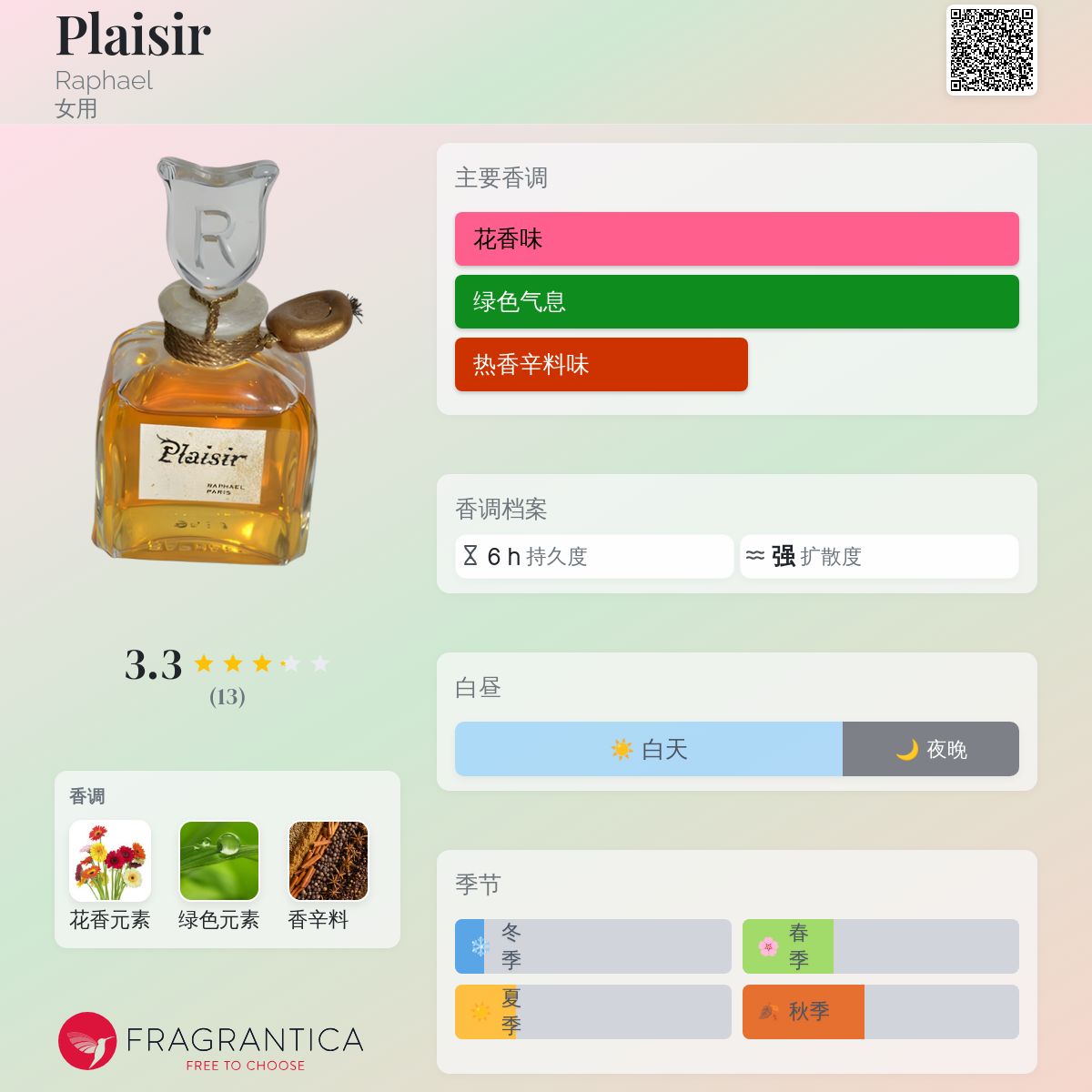 PLAISIR RAPHAEL 香水 15ml☆ PLAISIR RAPHAEL 香水 15ml☆ Plaisir Raphael parfum - un