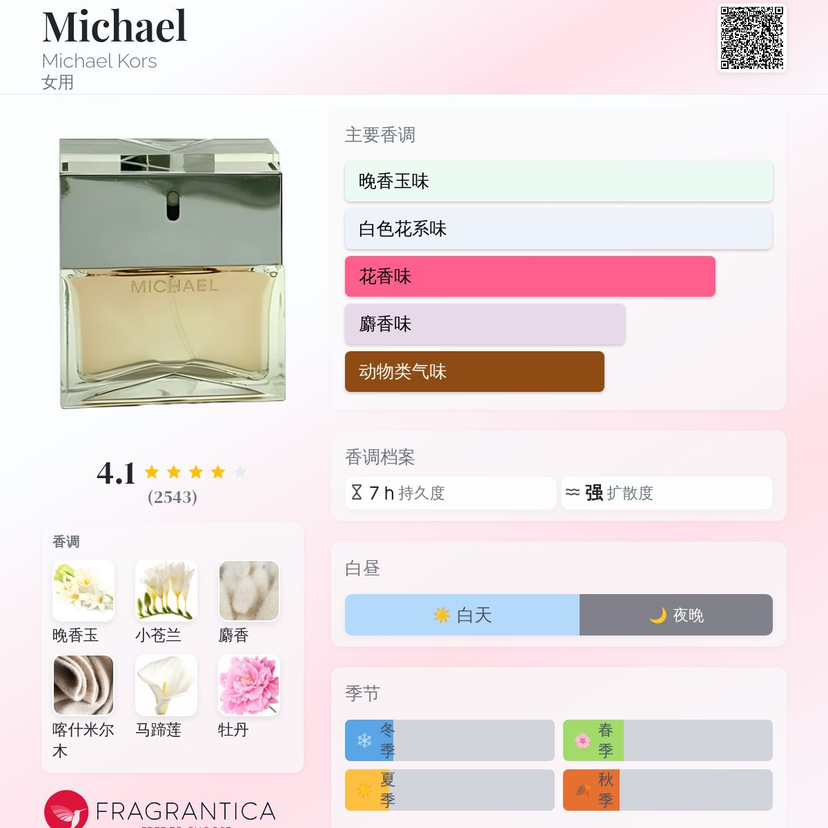 Michael Michael Kors 香水- 一款2000年女用香水