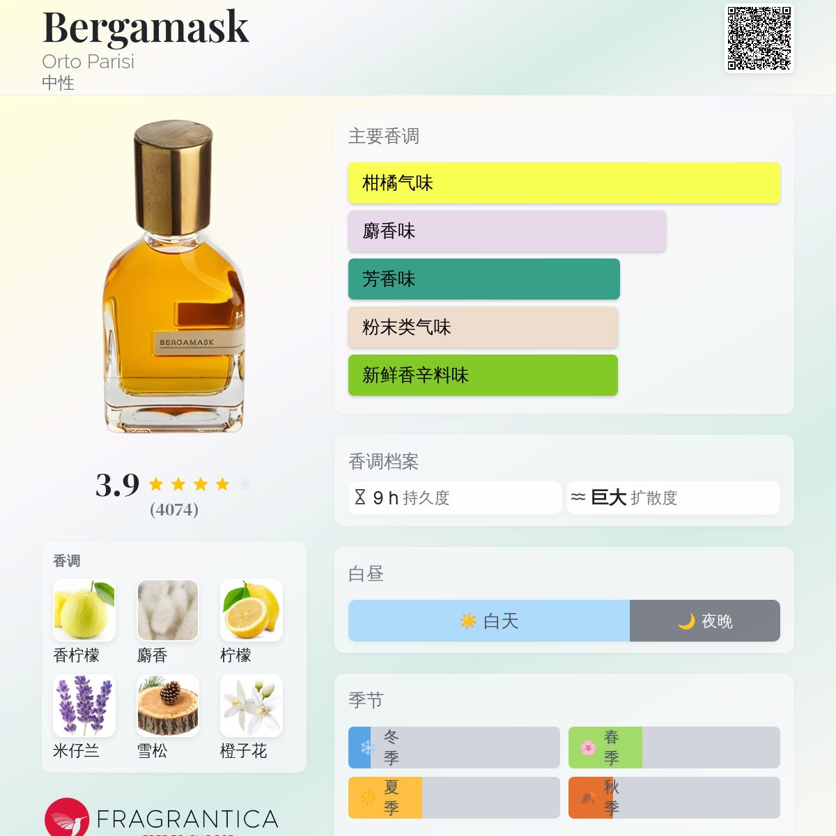 Bergamask Orto Parisi 香水- 一款2014年中性香水
