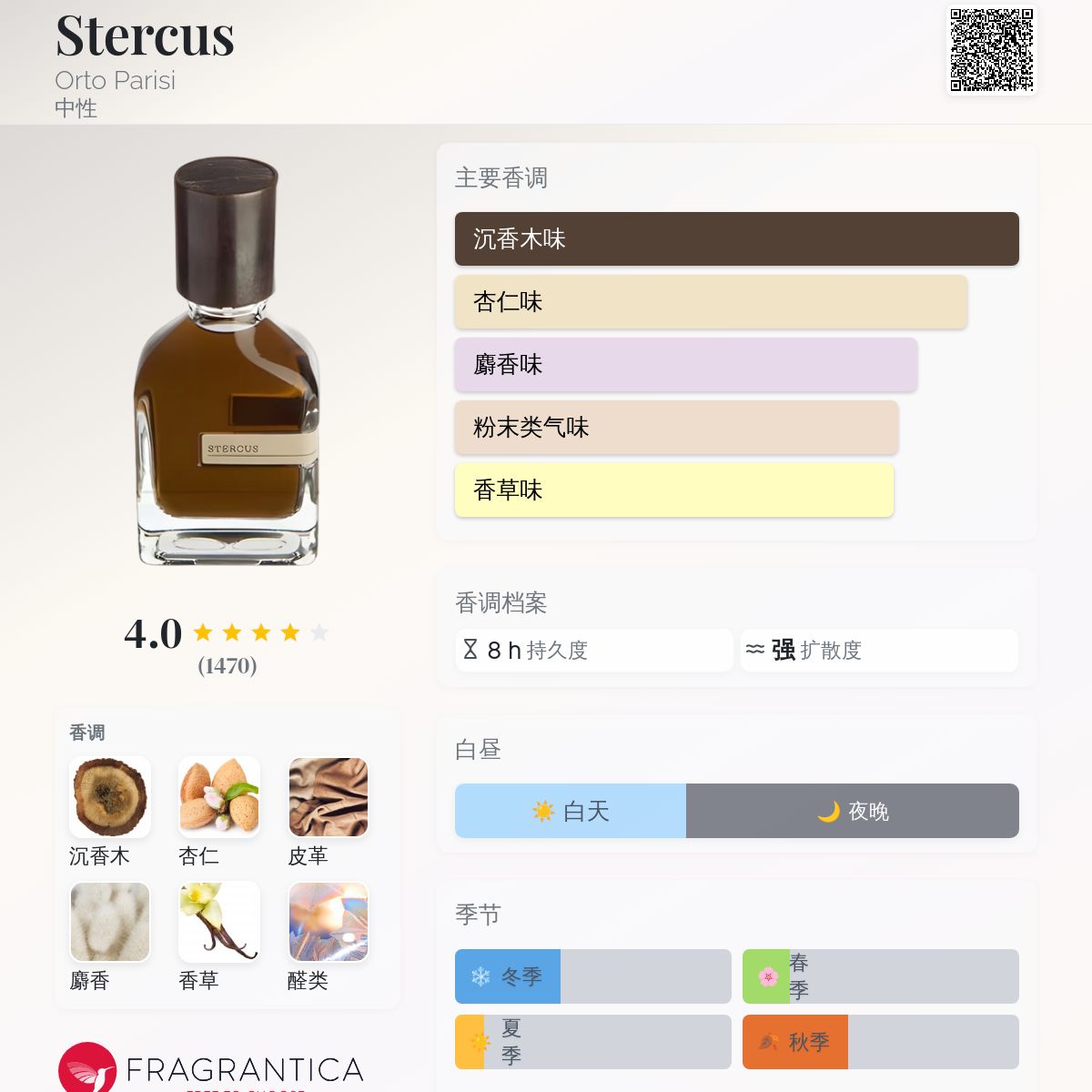 Orto Parisi ステルクス 香水 ステルクス｜糞 – NOSE SHOP