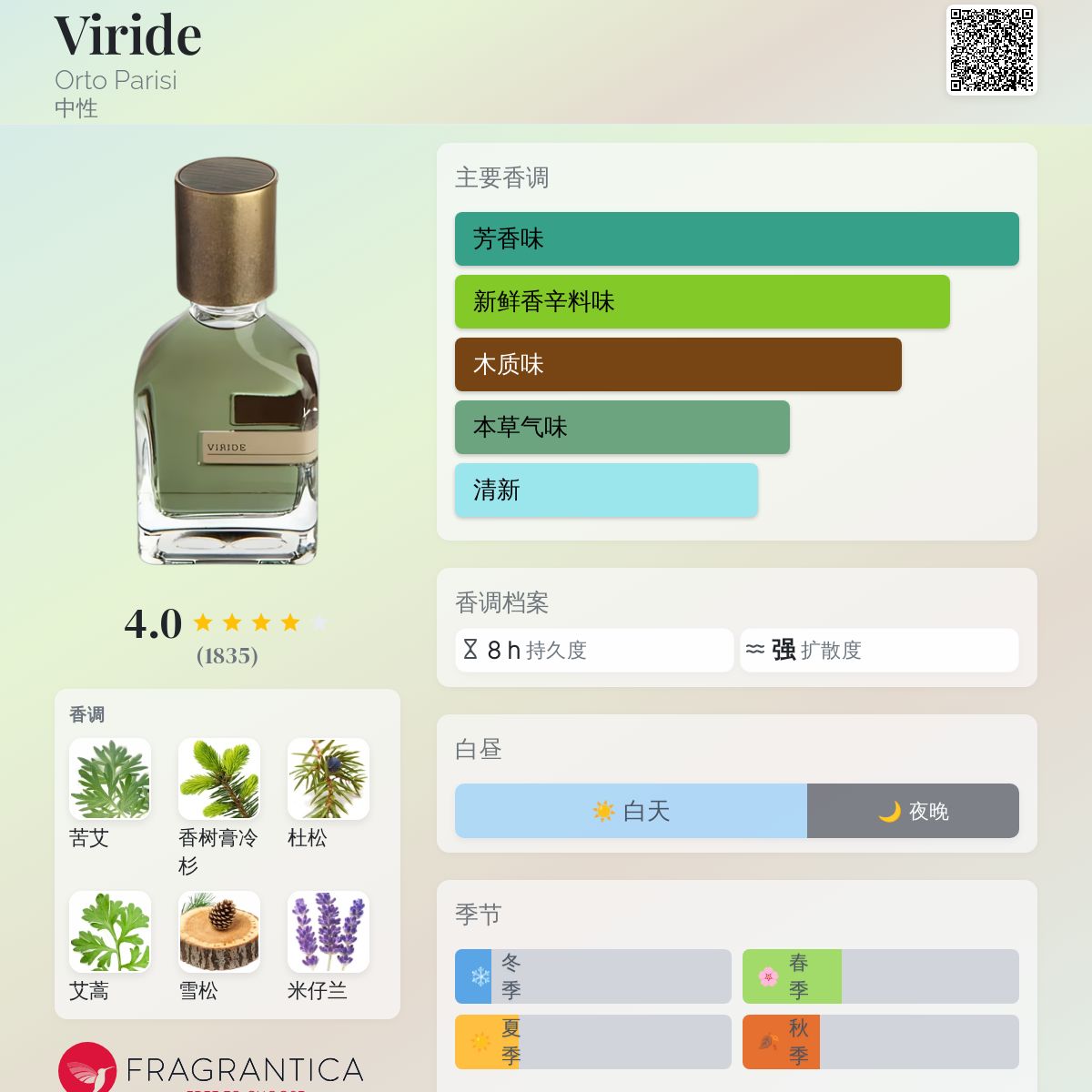 Viride Orto Parisi 香水- 一款2014年中性香水