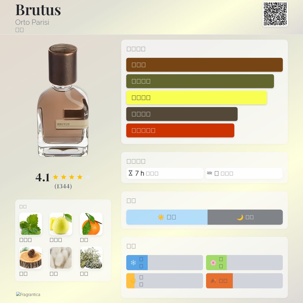 Brutus Orto Parisi 香水- 一款2014年中性香水