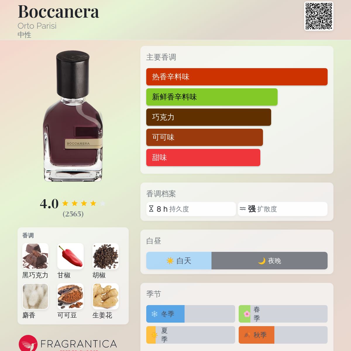 Boccanera Orto Parisi 香水- 一款2014年中性香水