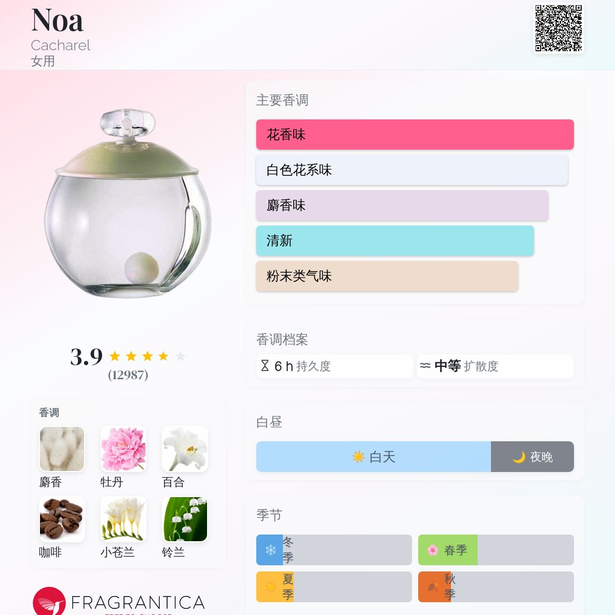 新品★CACHAREL NOA 50ML★美しいムスクの香り★製造中止 Shop Cacharel Noa EDT Body Lotion Set in New Zealand