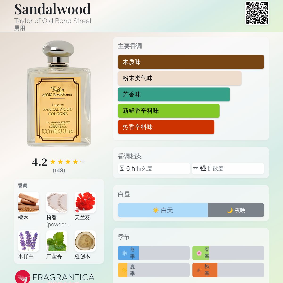 Sandalwood Taylor of Old Bond Street 古龙水- 一款年男用香水