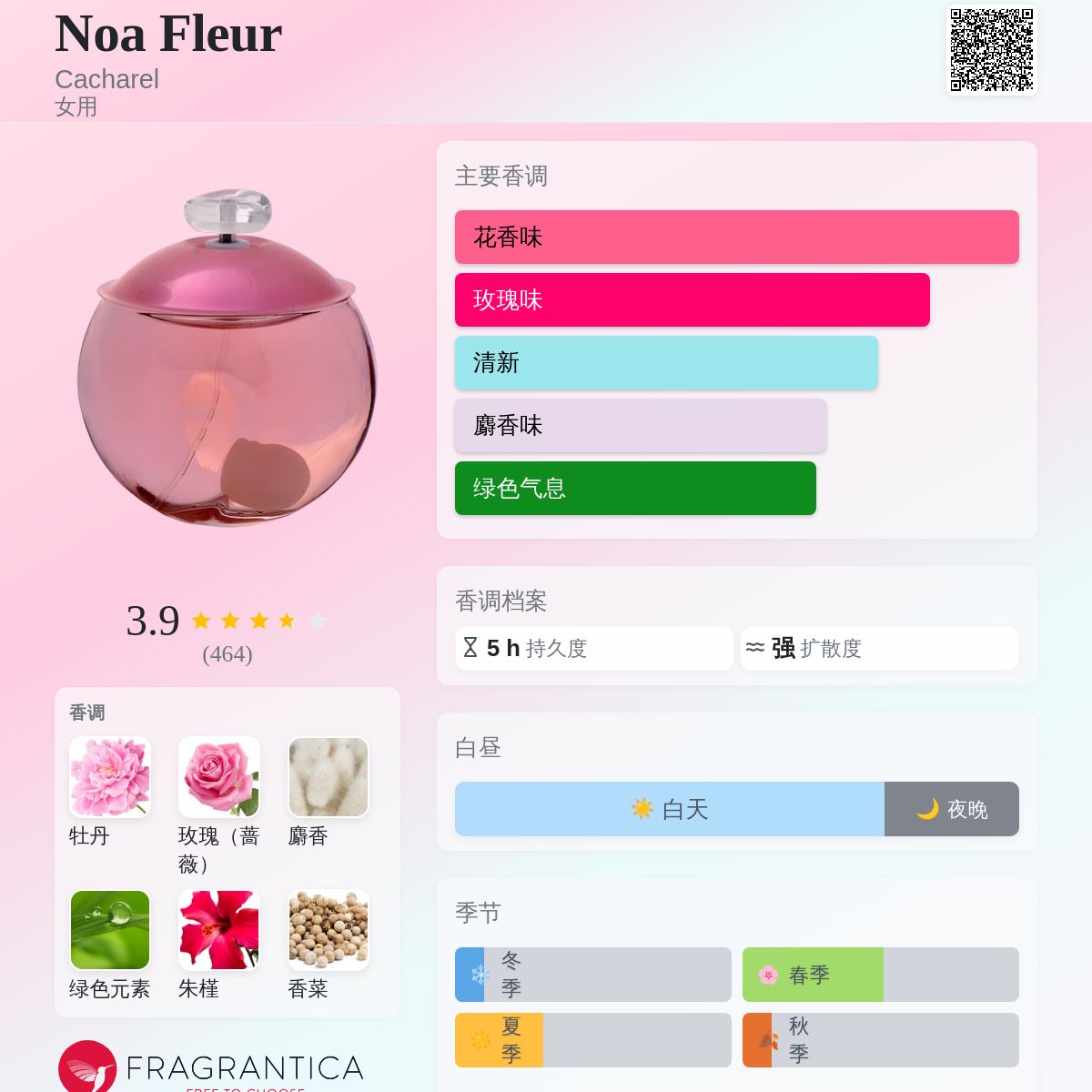 Noa Fleur Cacharel 香水- 一款2003年女用香水