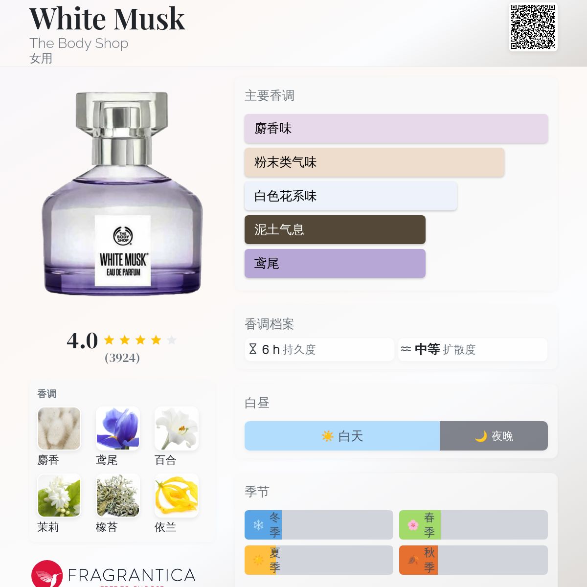 White Musk The Body Shop 香水- 一款1981年女用香水