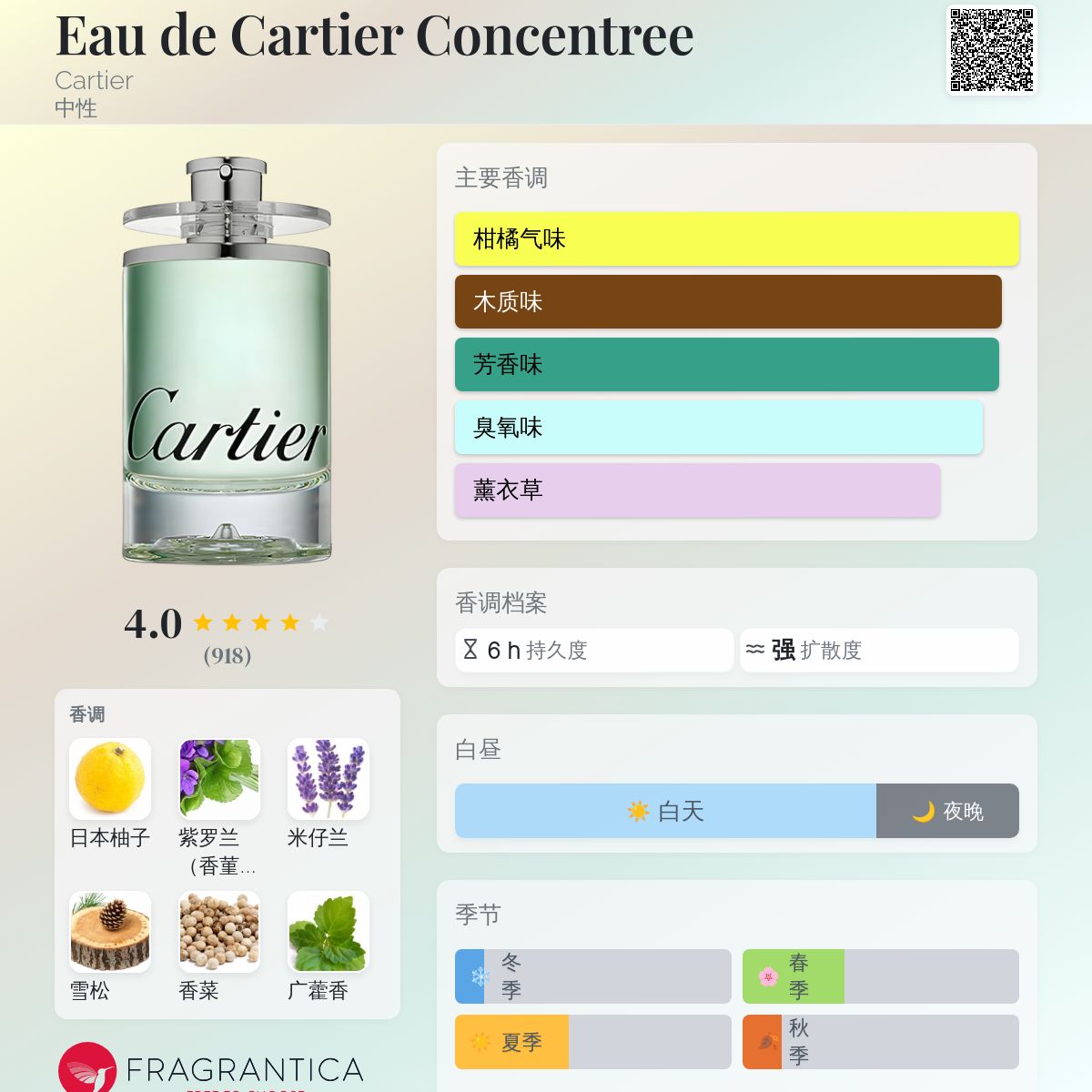 Cartier香水 コレクション 「ラ パンテール」 | フレグランス | カルティエ®