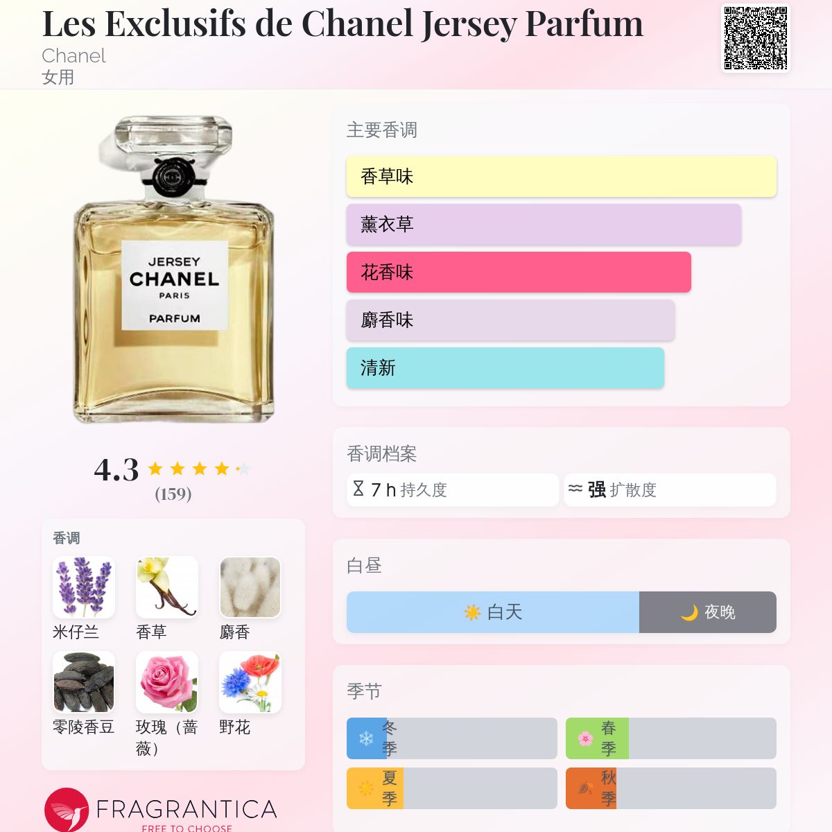 Les Exclusifs de Chanel Jersey Parfum Chanel 香水- 一款2014