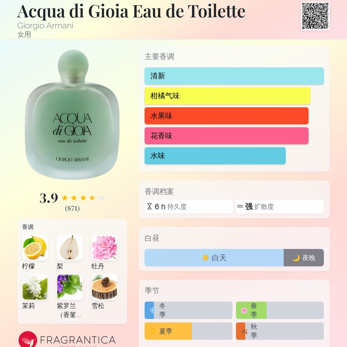 香水(女性用) ARMANI eau de toilette Acqua di Gioia Eau de Toilette Giorgio Armani 香水- 一款2014