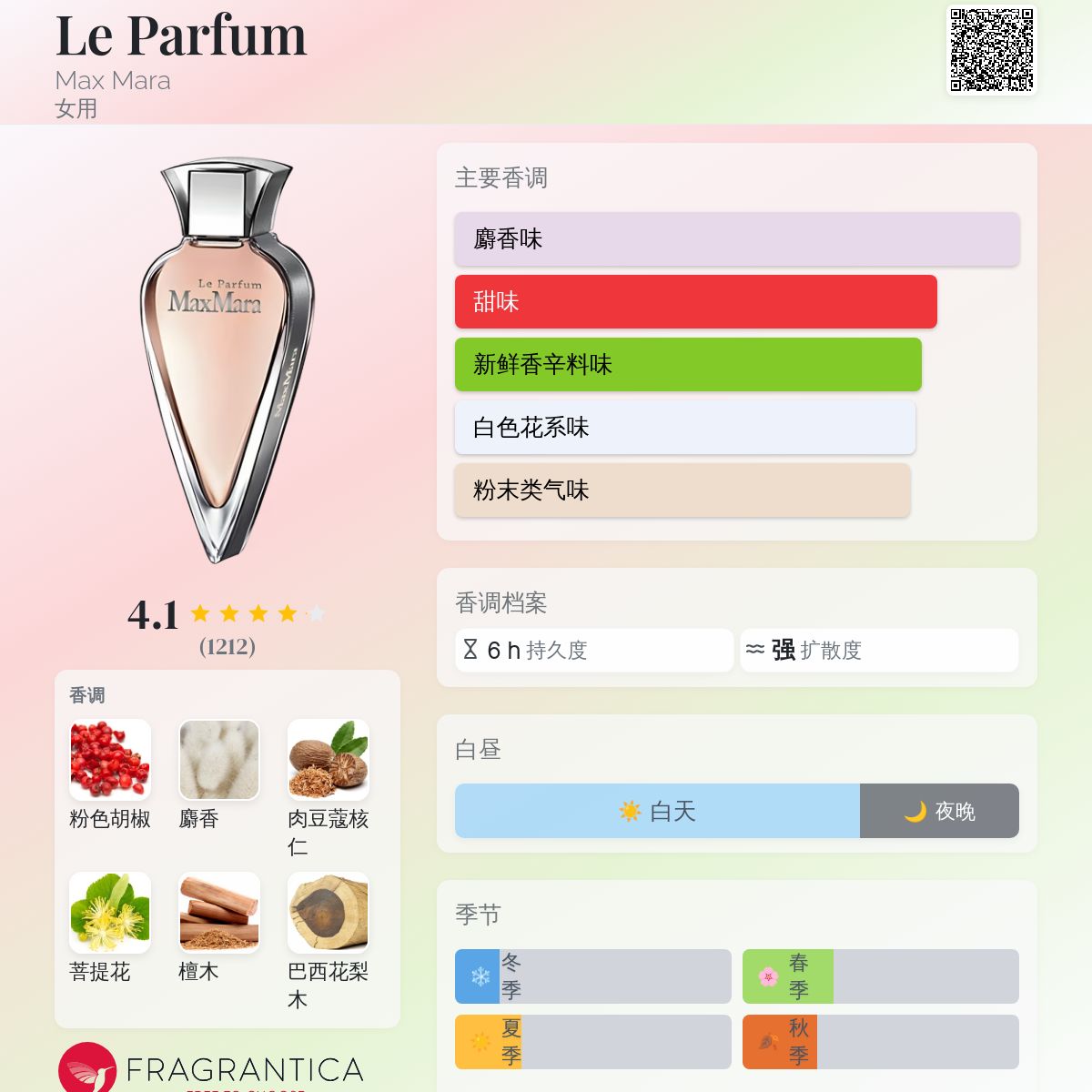 即購入ok！2号 /MaxMara Le Parfum 30ml $_57.JPG?set_id=8800005007