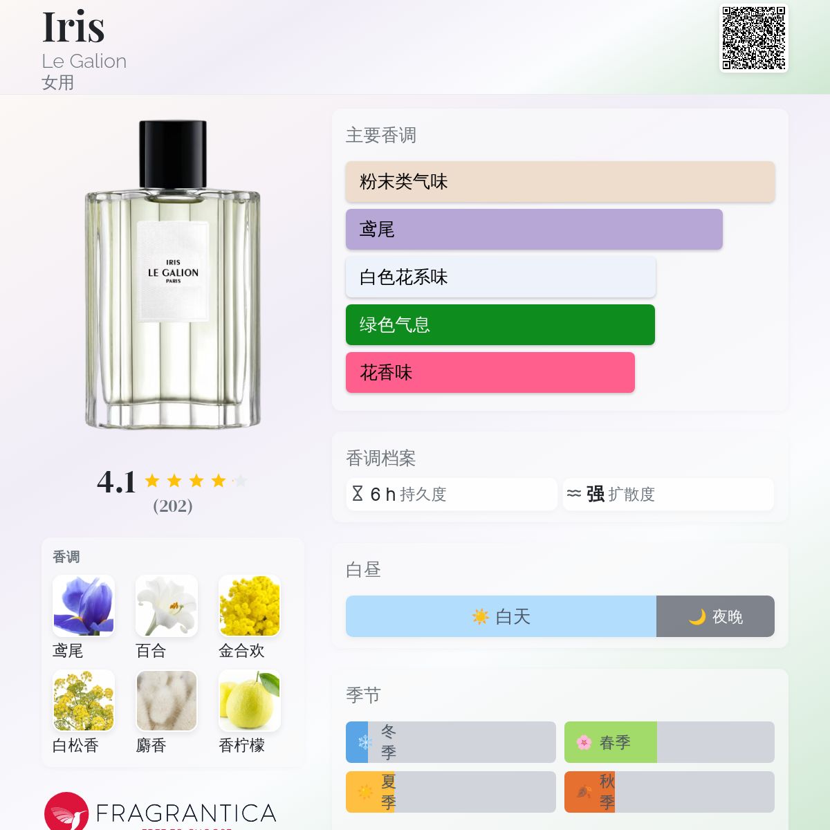 Iris Le Galion 香水- 一款2014年女用香水