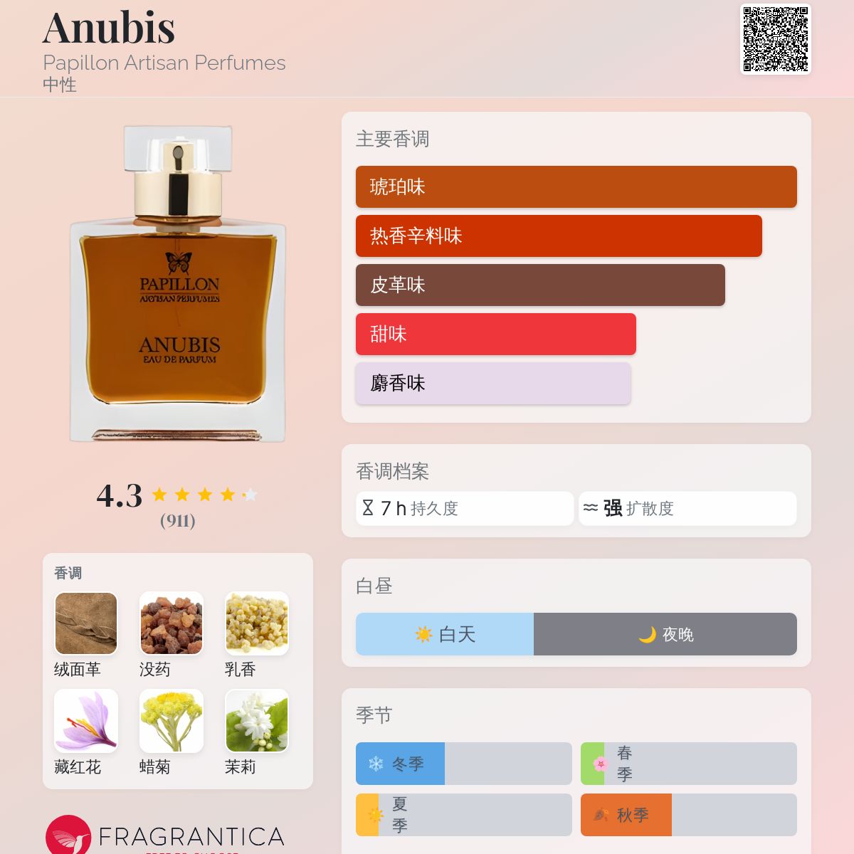 Anubis Papillon Artisan Perfumes 香水- 一款2014年中性香水