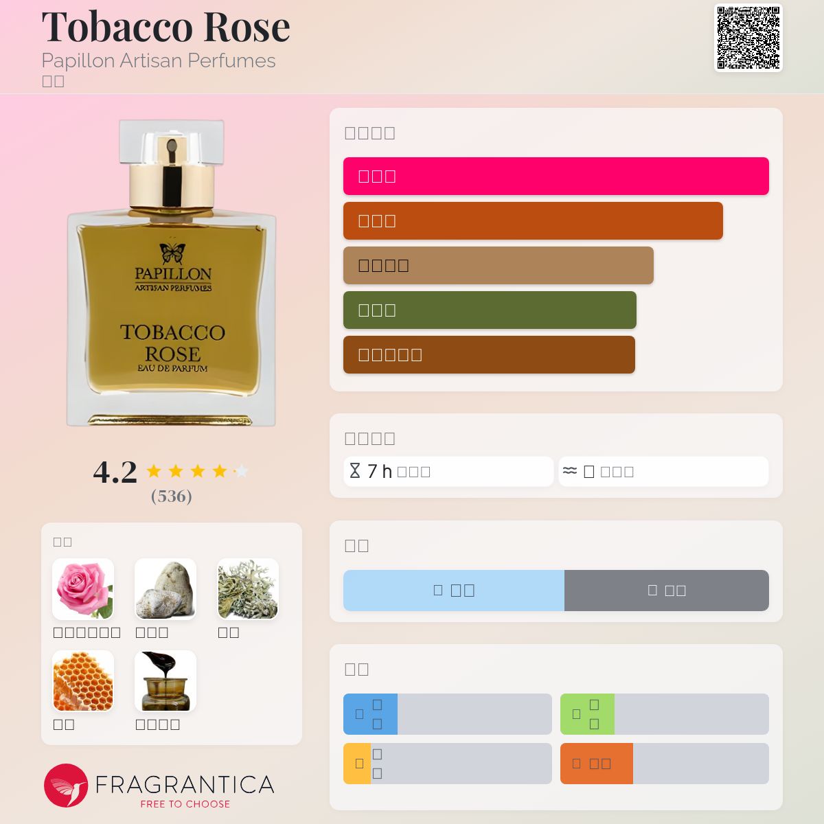 Tobacco Rose Papillon Artisan Perfumes 香水- 一款2014年中性香水