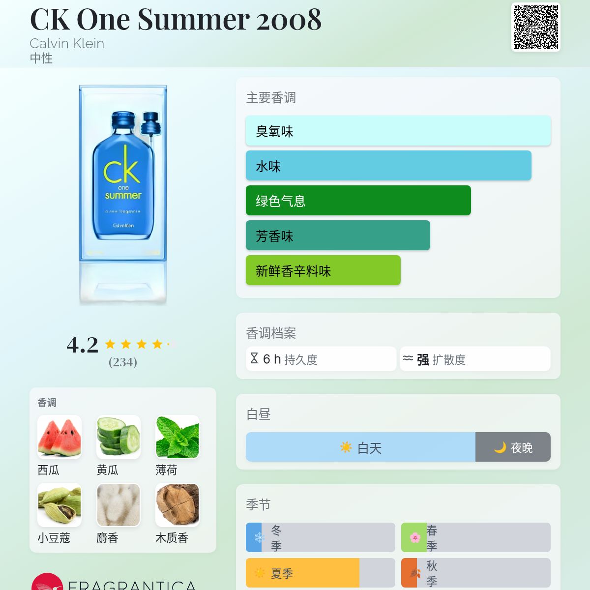 CK One Summer 2008 Calvin Klein 香水- 一款2008年中性香水