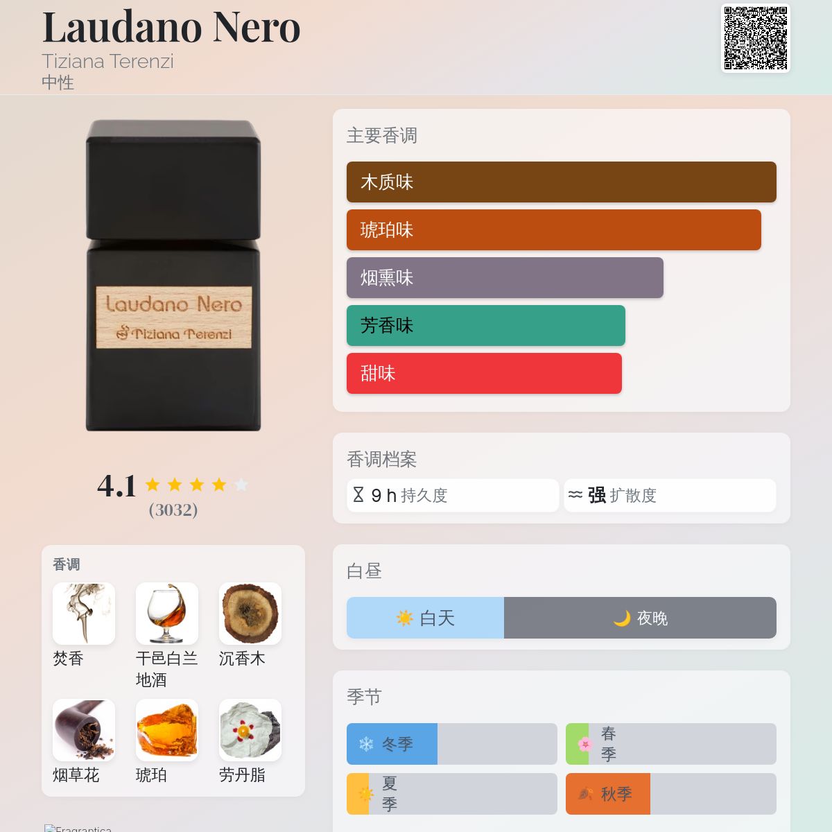Laudano Nero Tiziana Terenzi 香水- 一款2014年中性香水