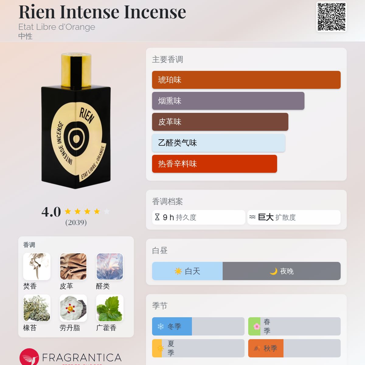 香水(ユニセックス) Rien Intense incense 100ml Rien Intense Incense