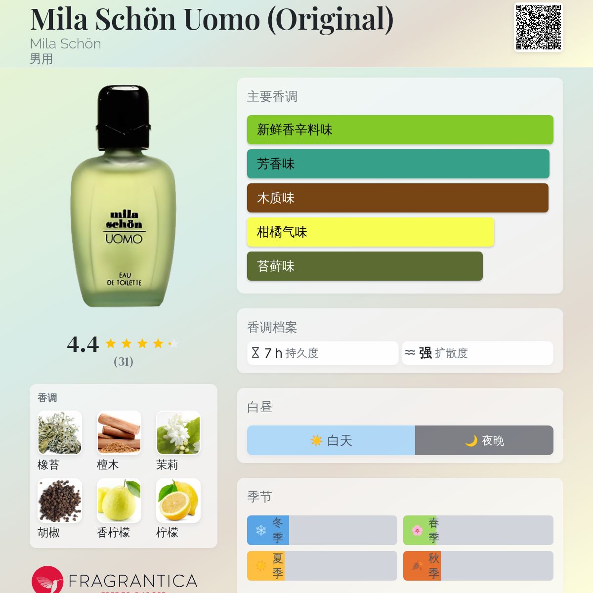 Mila Schön Uomo (Original) Mila Schön 古龙水- 一款1986年男用香水