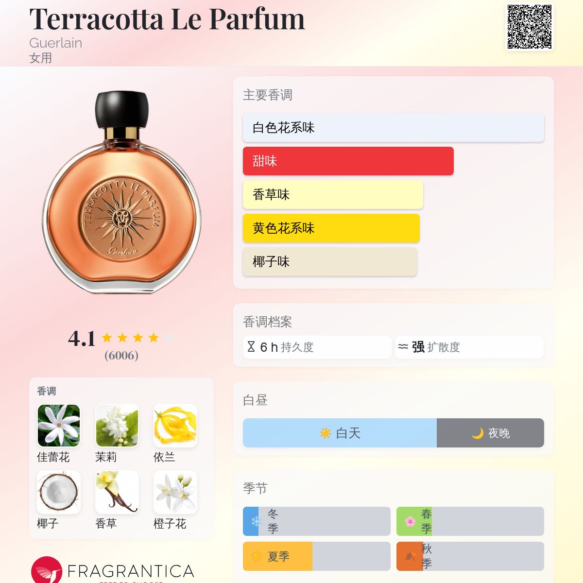 Terracotta Le Parfum Guerlain 香水- 一款2014年女用香水