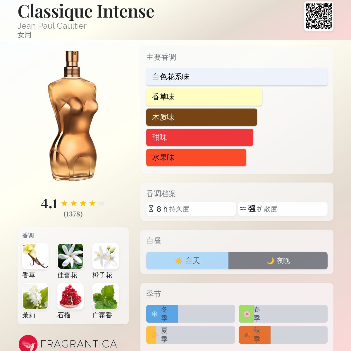 Classique Intense Jean Paul Gaultier 香水- 一款2014年女用香水
