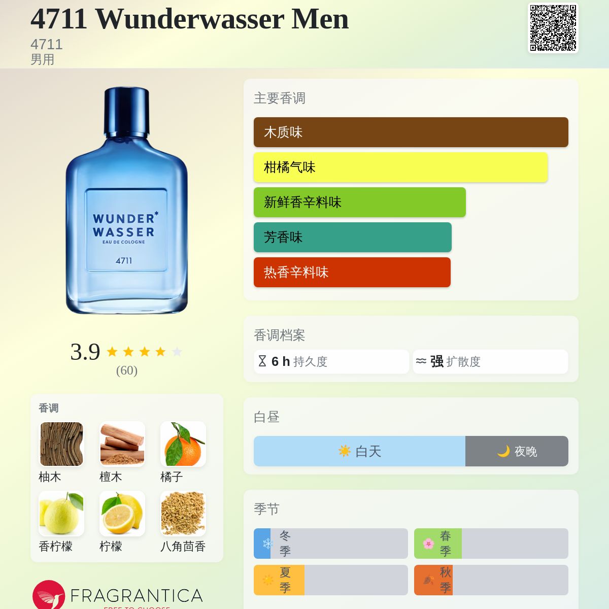 4711 Wunderwasser Men 4711 古龙水- 一款2014年男用香水