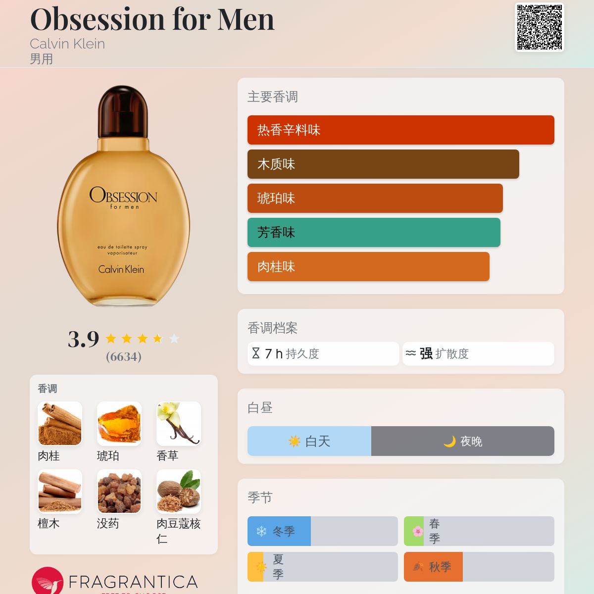 Obsession for Men Calvin Klein 古龙水- 一款1986年男用香水