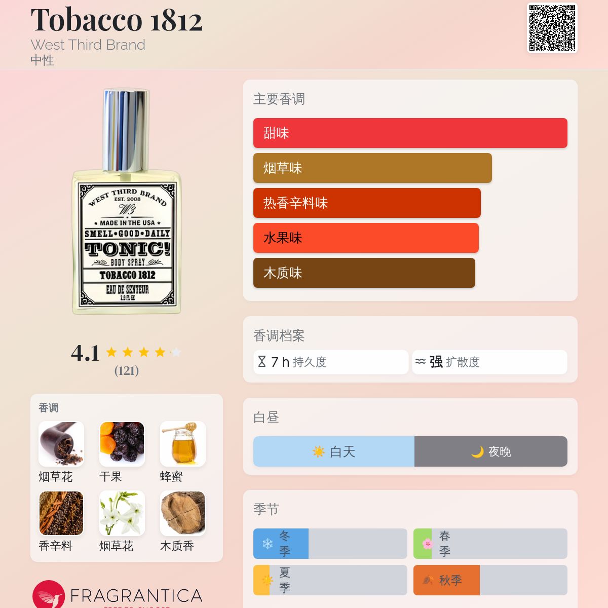 Tobacco 1812 West Third Brand 香水- 一款年中性香水