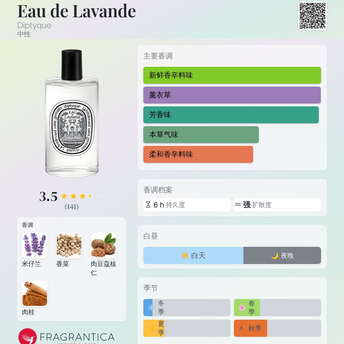 【中身未使用】廃盤品diptyque Eau de Lavande 100ml Eau de Lavande Diptyque 香水- 一款2014年中性香水