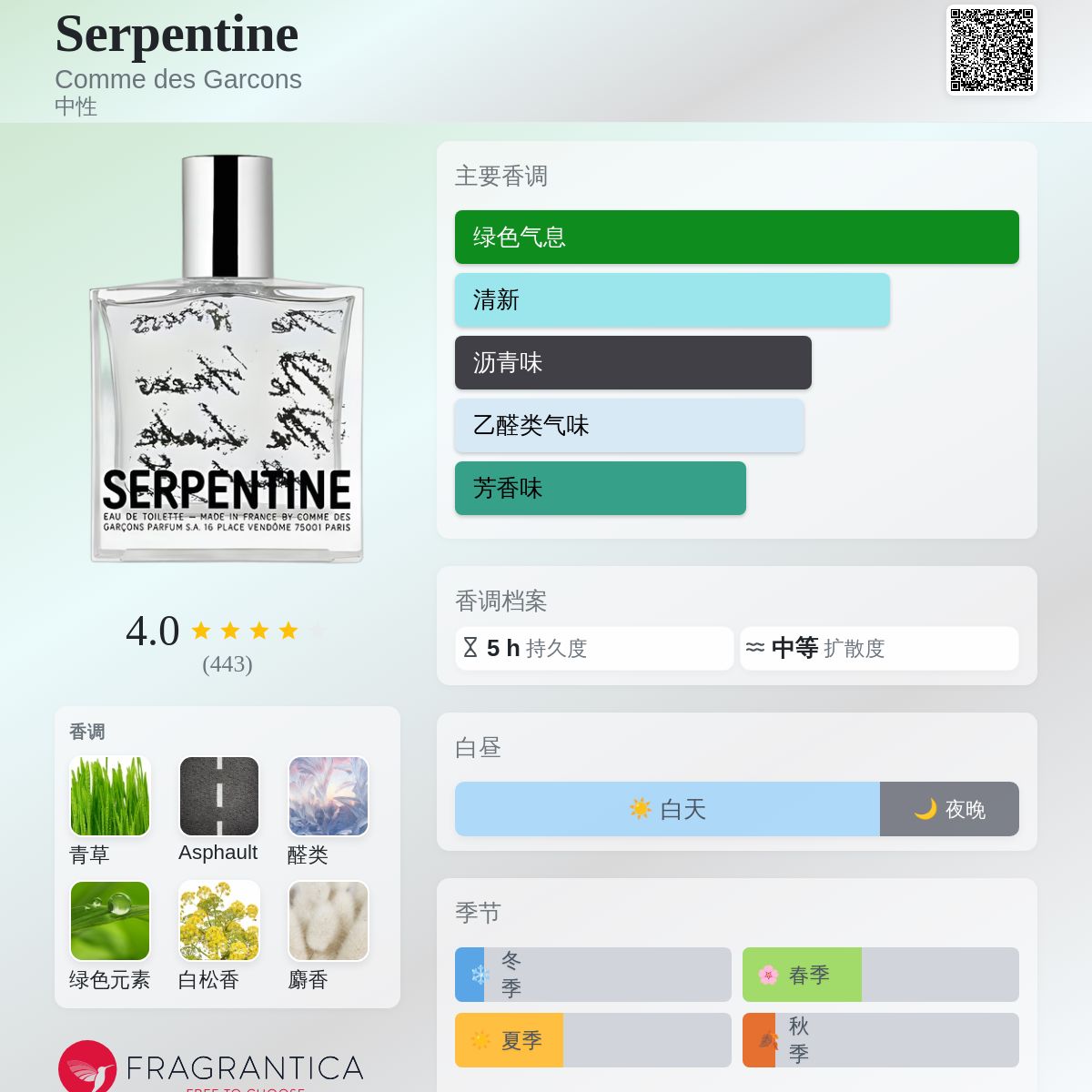 Serpentine Comme des Garcons 香水- 一款2014年中性香水