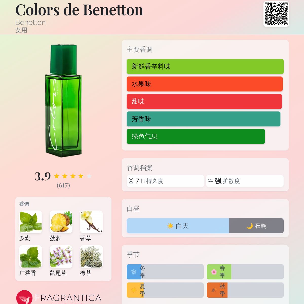Colors de Benetton Benetton 香水- 一款1987年女用香水