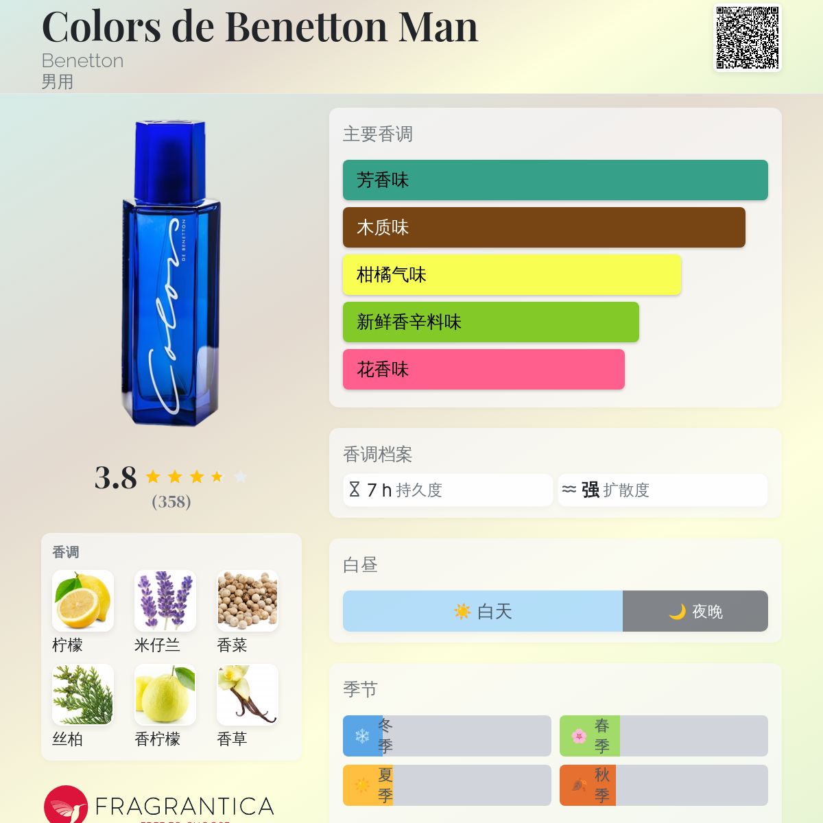 Colors de Benetton Man Benetton 古龙水- 一款1988年男用香水